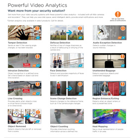 Powerful Video Analytics in Kearney,  NE